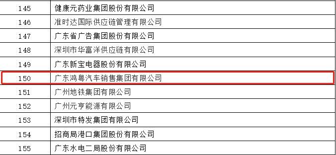 开门红丨开云手机在线登陆入口-开云(中国)荣登广东企业500强等三大榜单(图2)