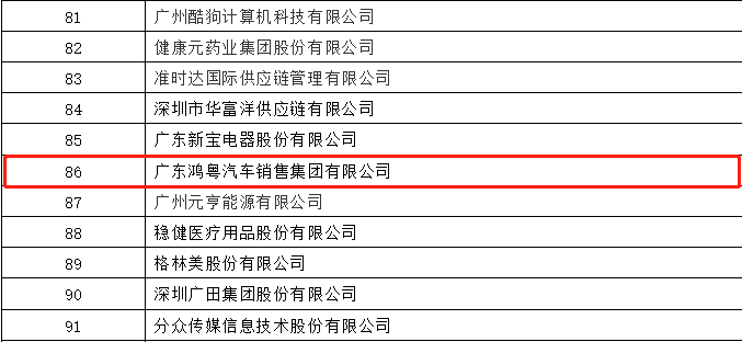 开门红丨开云手机在线登陆入口-开云(中国)荣登广东企业500强等三大榜单(图3)