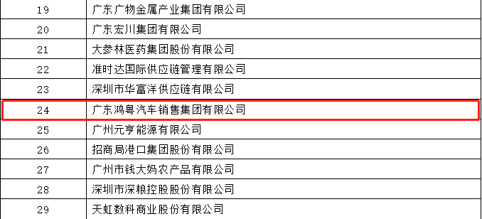 开门红丨开云手机在线登陆入口-开云(中国)荣登广东企业500强等三大榜单(图4)