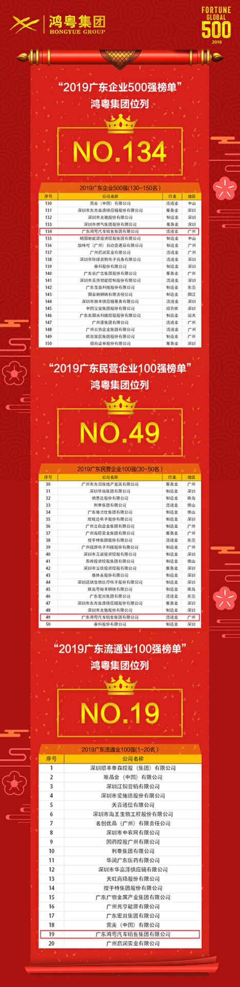 喜讯！开云手机在线登陆入口-开云(中国)上榜广东企业500强等三大榜单(图4)