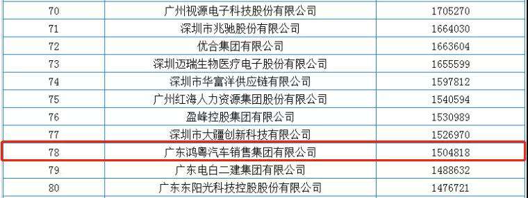 喜报丨开云手机在线登陆入口-开云(中国)荣获2020广东省民营企业百强(图2)